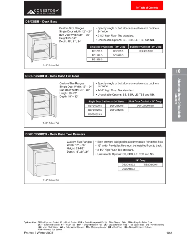 RTA Other Cabinets