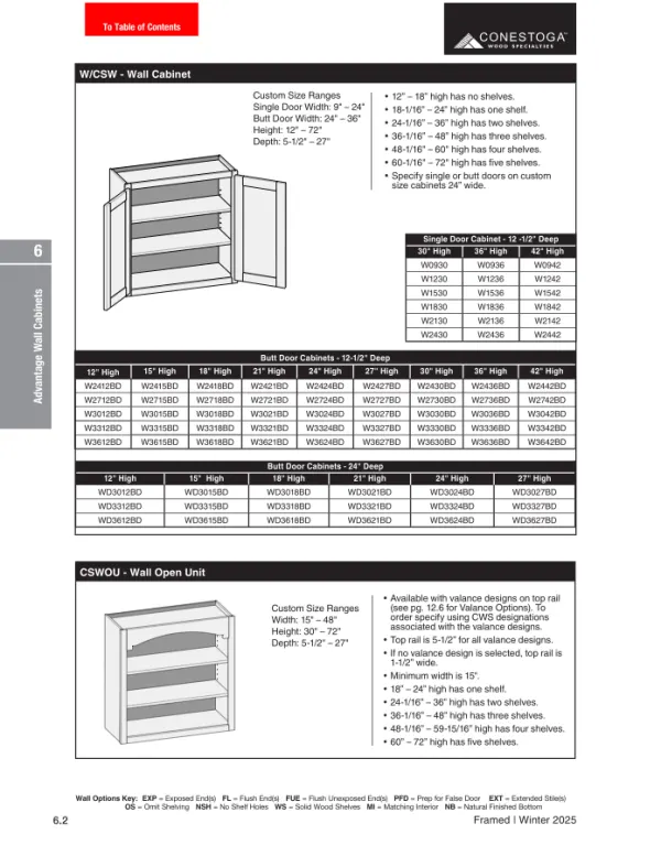 RTA Wall Cabinets
