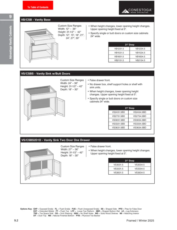 RTA Vanity Cabinets